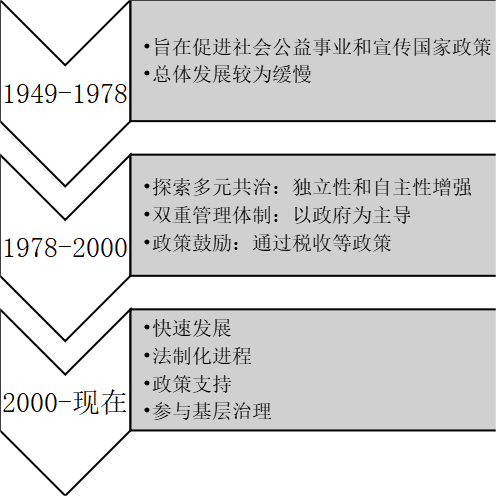 Overview of the Compliance Development of Social Groups in China (Part II) - Compliance Guidelines for Social Groups Series
