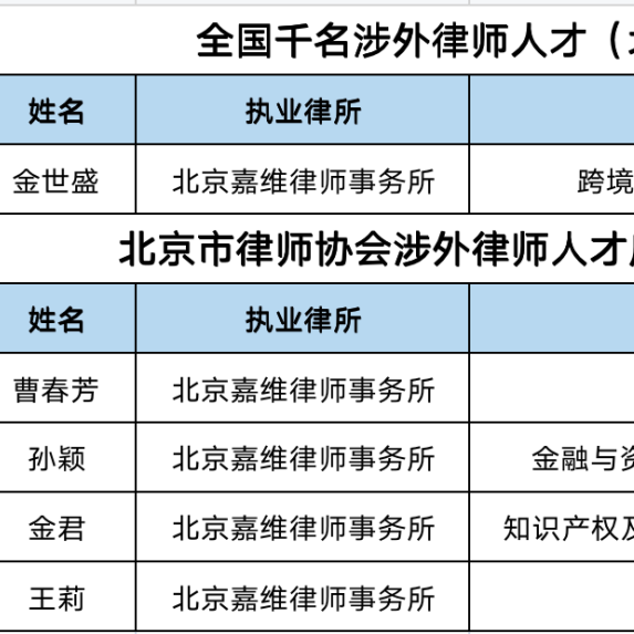 嘉维荣誉｜嘉维多位律师入选北京律协涉外律师人才库